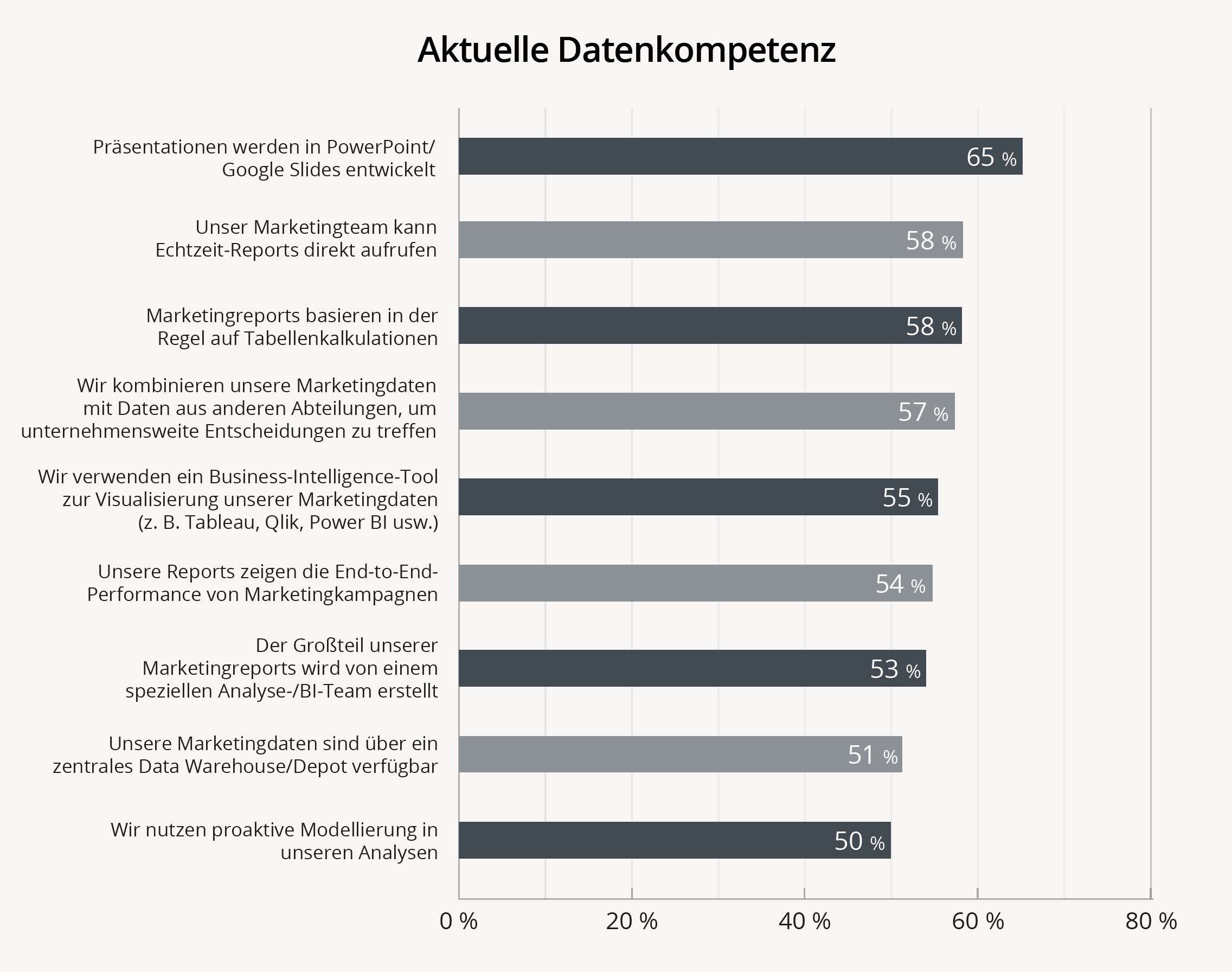 aktuelle-datenkompetenz